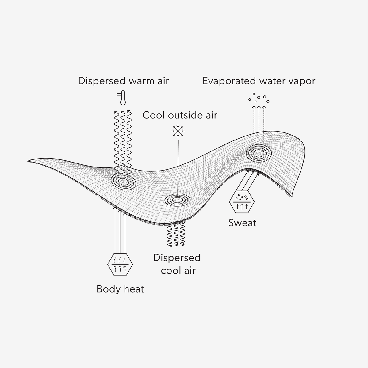 Airhole Original Mouth | Waffle Fleece Balaclava