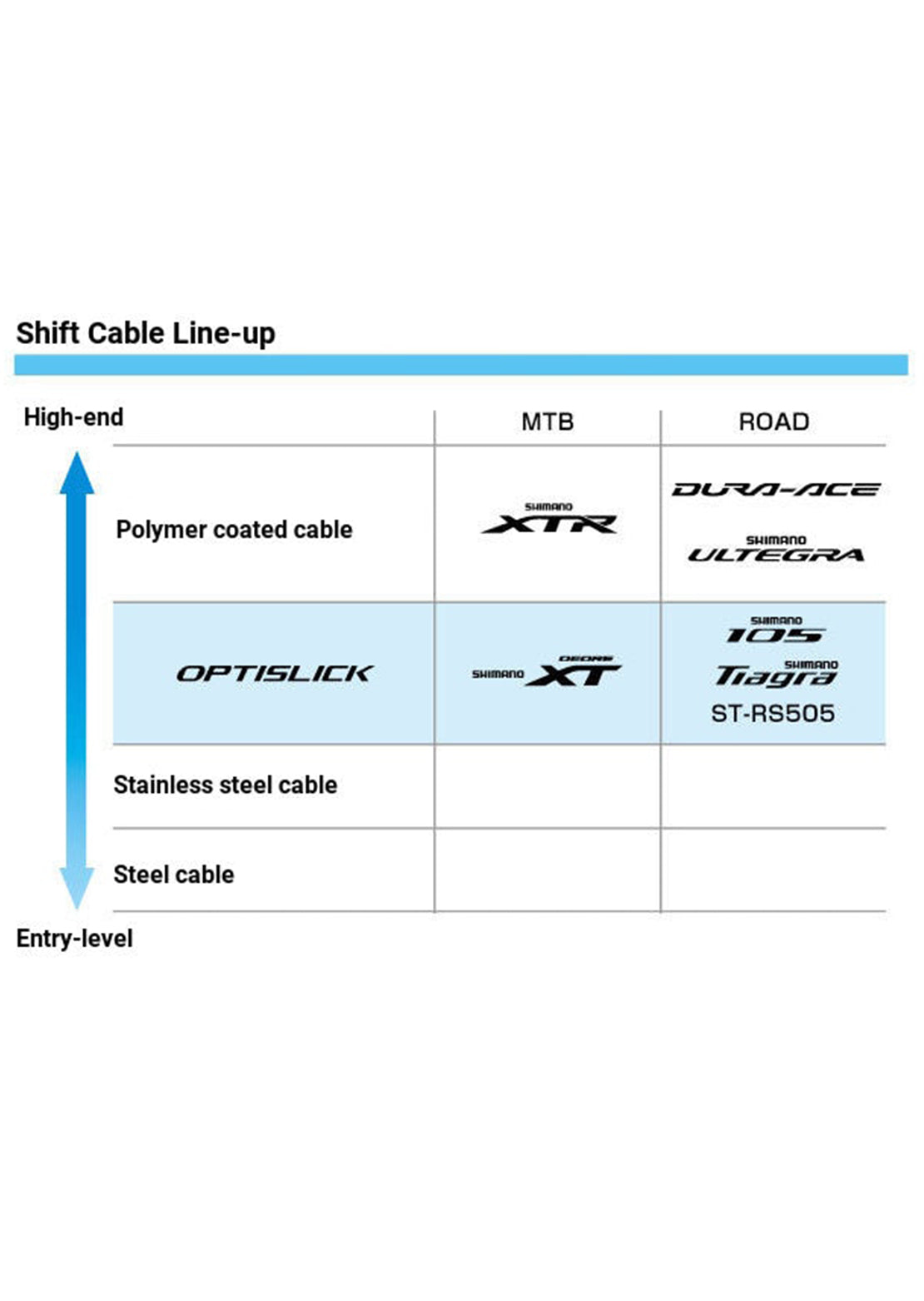 Shimano Optislick Shift Inner Cable
